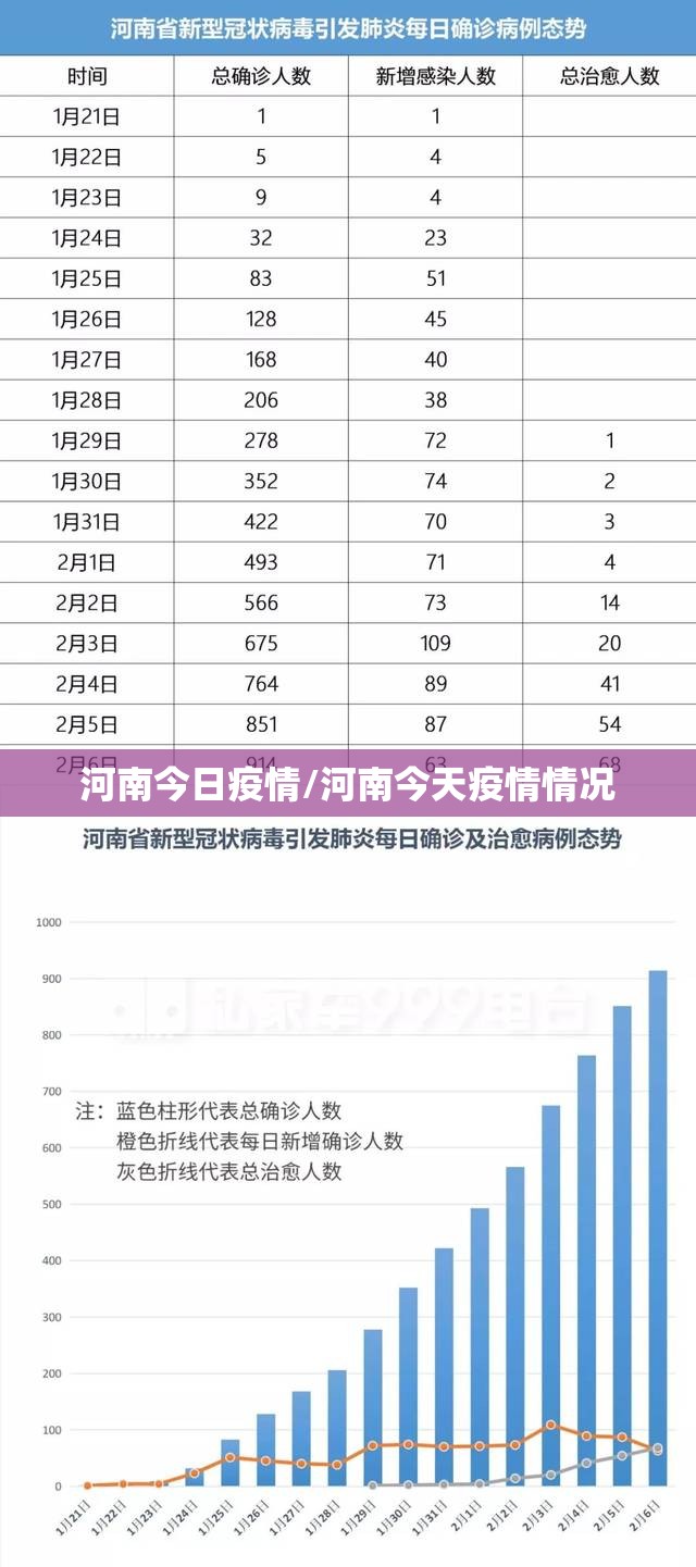河南今日疫情/河南今天疫情情况