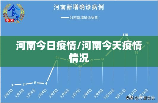 河南今日疫情/河南今天疫情情况