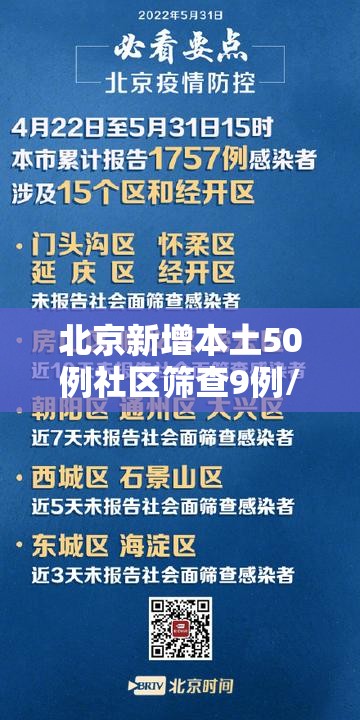 北京新增本土50例社区筛查9例/北京新增217处 北京新增本土50例社区筛查9例/北京新增217处