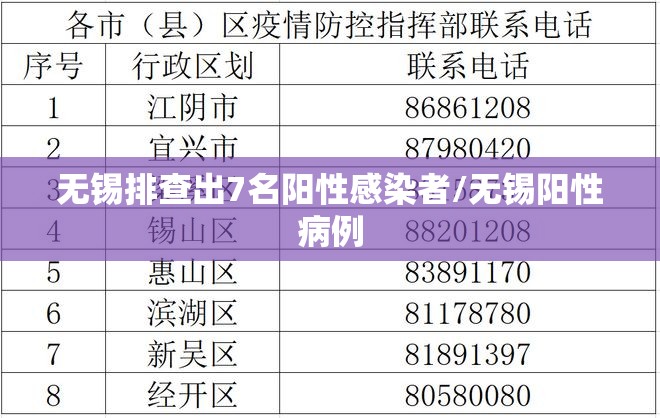 无锡排查出7名阳性感染者/无锡阳性病例 无锡排查出7名阳性感染者/无锡阳性病例