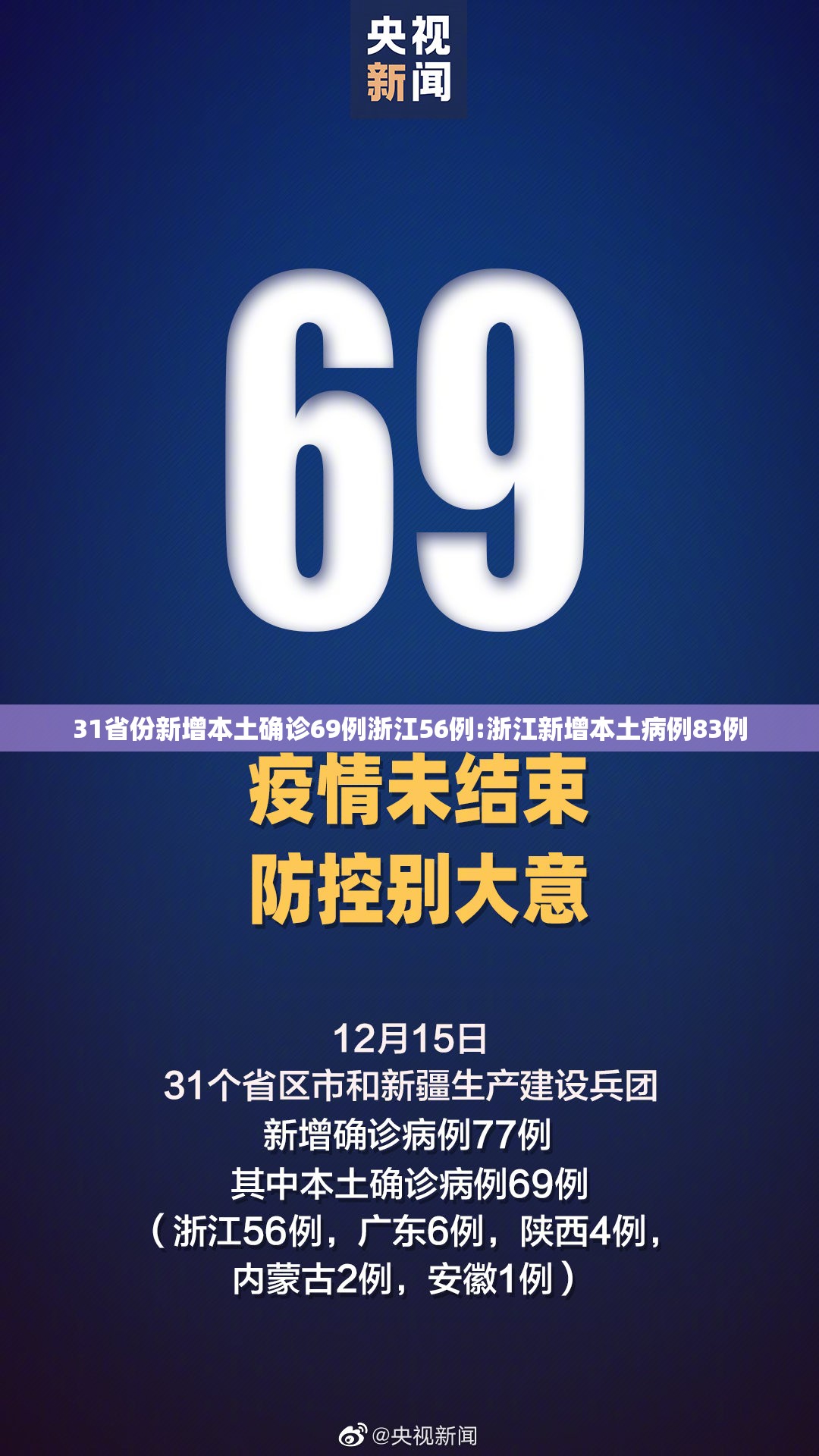 31省份新增本土确诊69例浙江56例:浙江新增本土病例83例 31省份新增本土确诊69例浙江56例:浙江新增本土病例83例