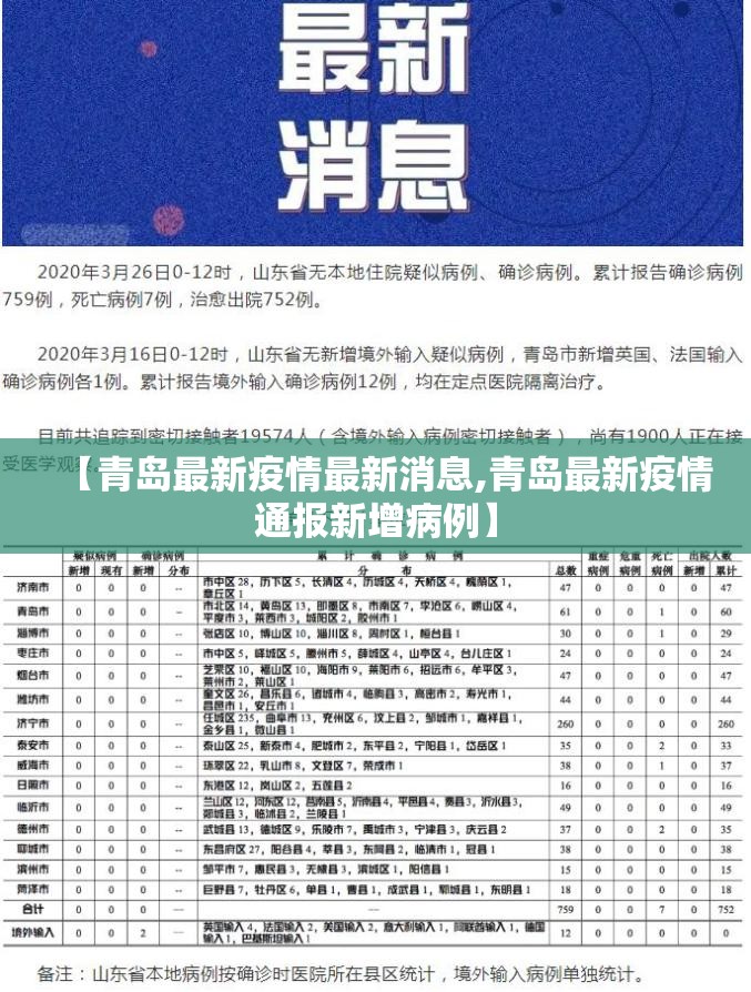 【青岛最新疫情最新消息,青岛最新疫情通报新增病例】 【青岛最新疫情最新消息,青岛最新疫情通报新增病例】