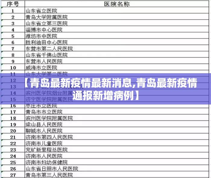 【青岛最新疫情最新消息,青岛最新疫情通报新增病例】 【青岛最新疫情最新消息,青岛最新疫情通报新增病例】