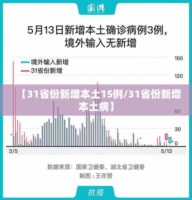 【31省份新增本土15例/31省份新增本土病】