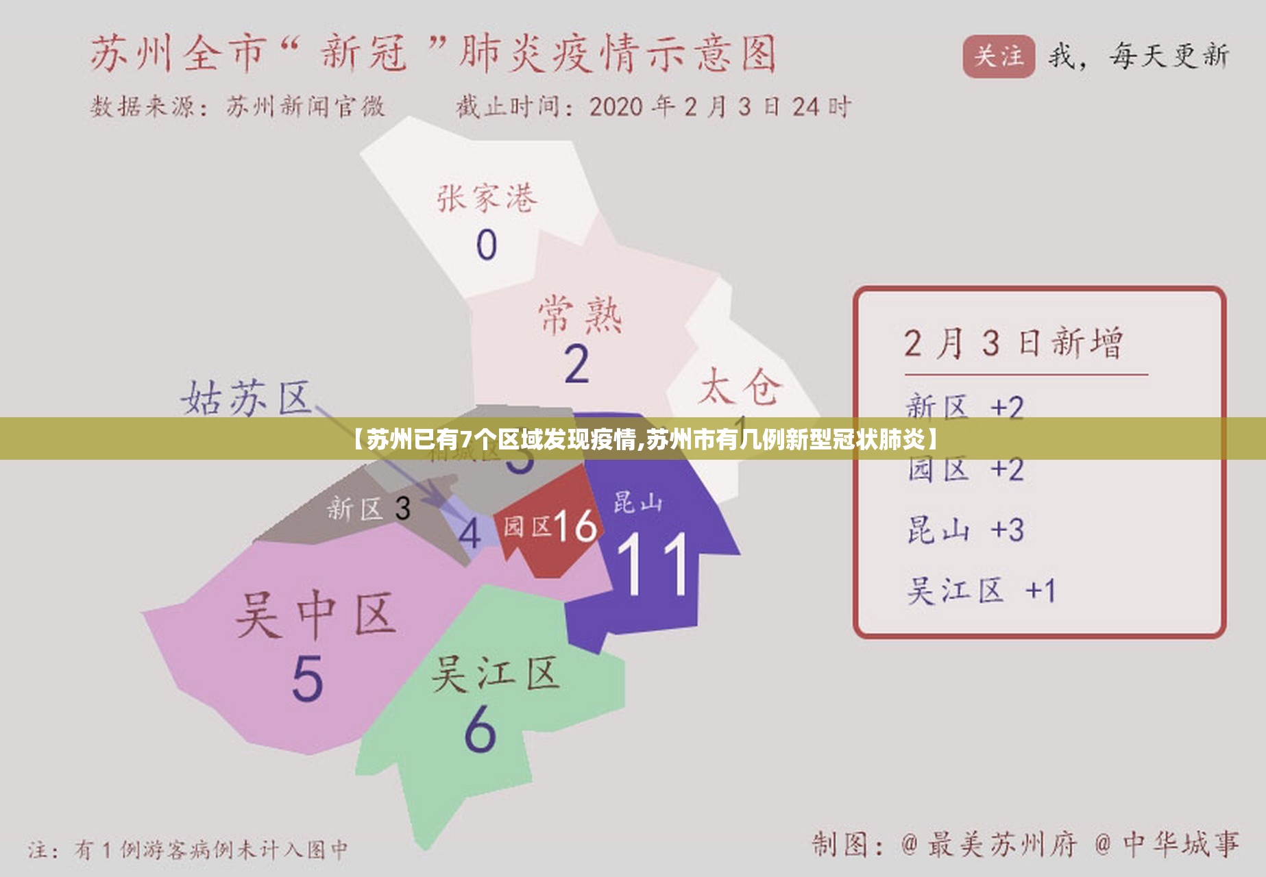 【苏州已有7个区域发现疫情,苏州市有几例新型冠状肺炎】 【苏州已有7个区域发现疫情,苏州市有几例新型冠状肺炎】