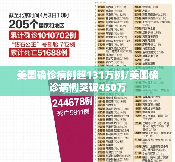 美国确诊病例超131万例/美国确诊病例突破450万