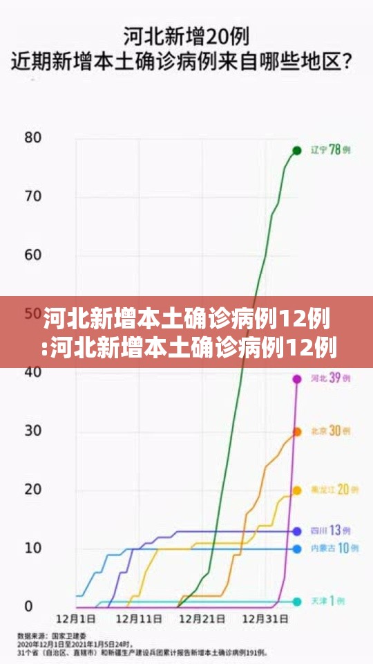 河北新增本土确诊病例12例:河北新增本土确诊病例12例是哪里的 河北新增本土确诊病例12例:河北新增本土确诊病例12例是哪里的