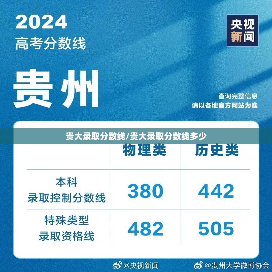 贵大录取分数线/贵大录取分数线多少 贵大录取分数线/贵大录取分数线多少