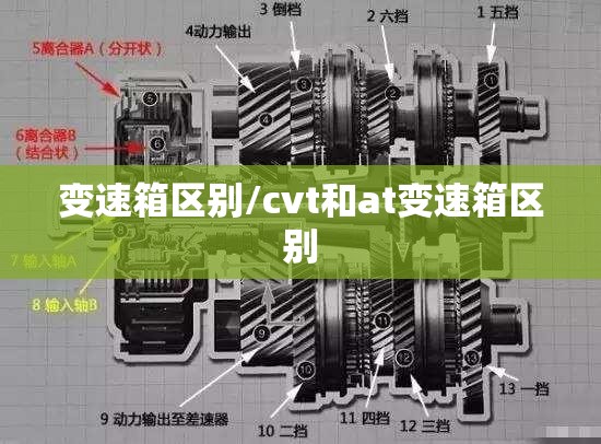 变速箱区别/cvt和at变速箱区别 变速箱区别/cvt和at变速箱区别