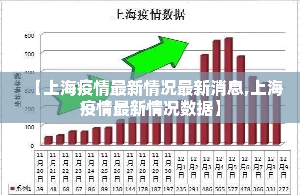 【上海疫情最新情况最新消息,上海疫情最新情况数据】