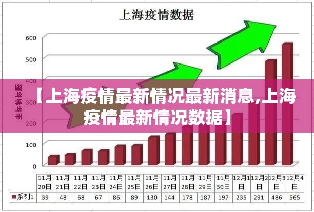 【上海疫情最新情况最新消息,上海疫情最新情况数据】 【上海疫情最新情况最新消息,上海疫情最新情况数据】