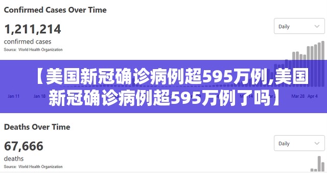 【美国新冠确诊病例超595万例,美国新冠确诊病例超595万例了吗】 【美国新冠确诊病例超595万例,美国新冠确诊病例超595万例了吗】