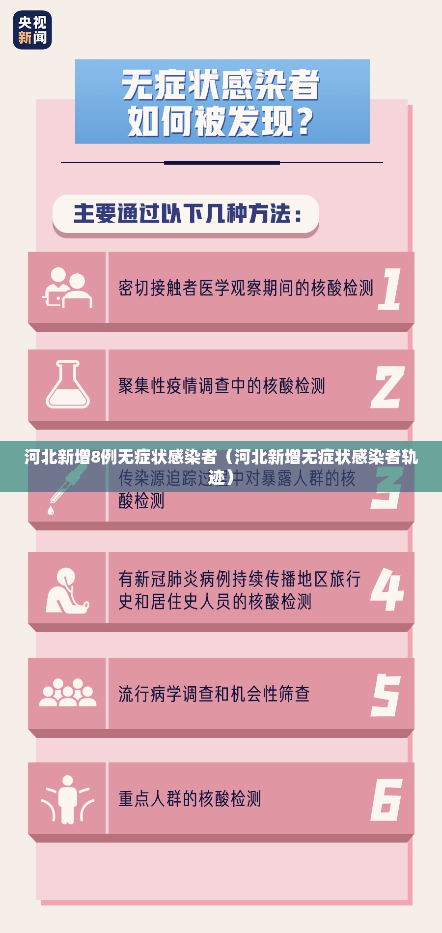 河北新增8例无症状感染者(河北新增无症状感染者轨迹) 河北新增8例无症状感染者(河北新增无症状感染者轨迹)