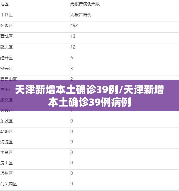 天津新增本土确诊39例/天津新增本土确诊39例病例 天津新增本土确诊39例/天津新增本土确诊39例病例