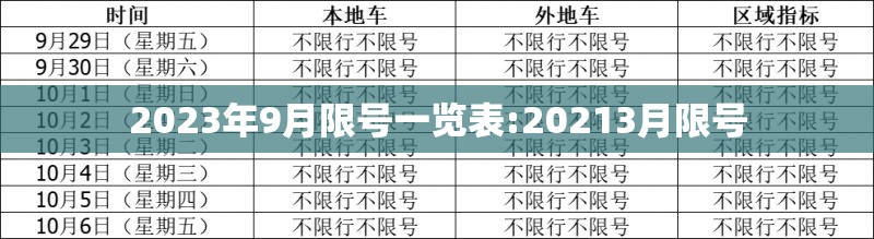 2023年9月限号一览表:20213月限号 2023年9月限号一览表:20213月限号