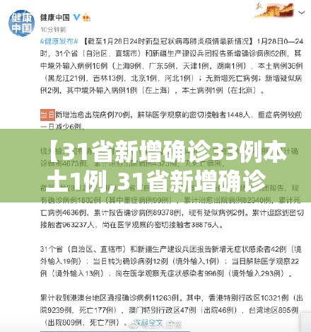 【31省新增确诊33例本土1例,31省新增确诊33例本土1例l】 【31省新增确诊33例本土1例,31省新增确诊33例本土1例l】