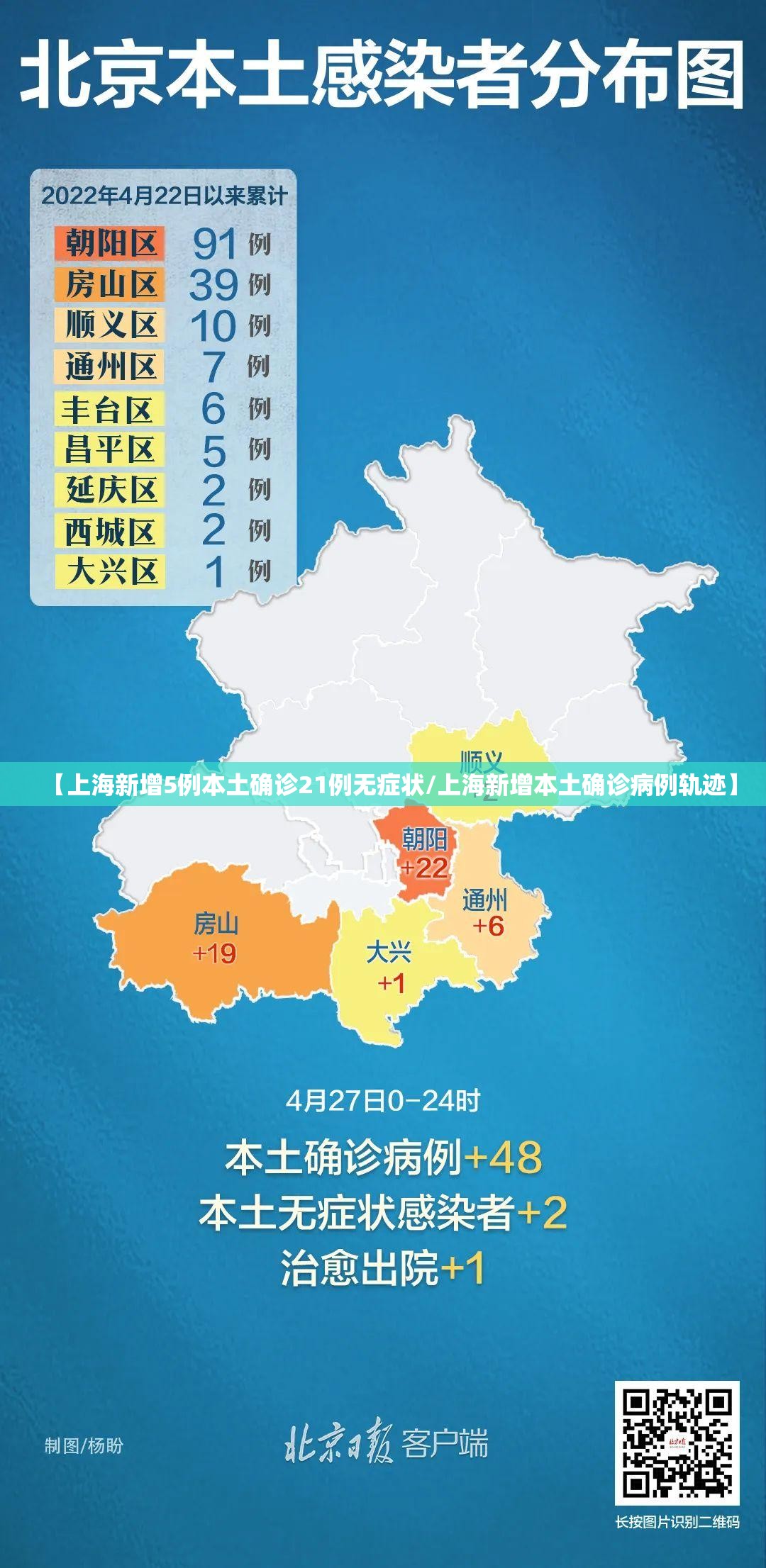 【上海新增5例本土确诊21例无症状/上海新增本土确诊病例轨迹】
