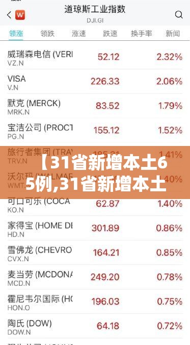 【31省新增本土65例,31省新增本土55例】 【31省新增本土65例,31省新增本土55例】