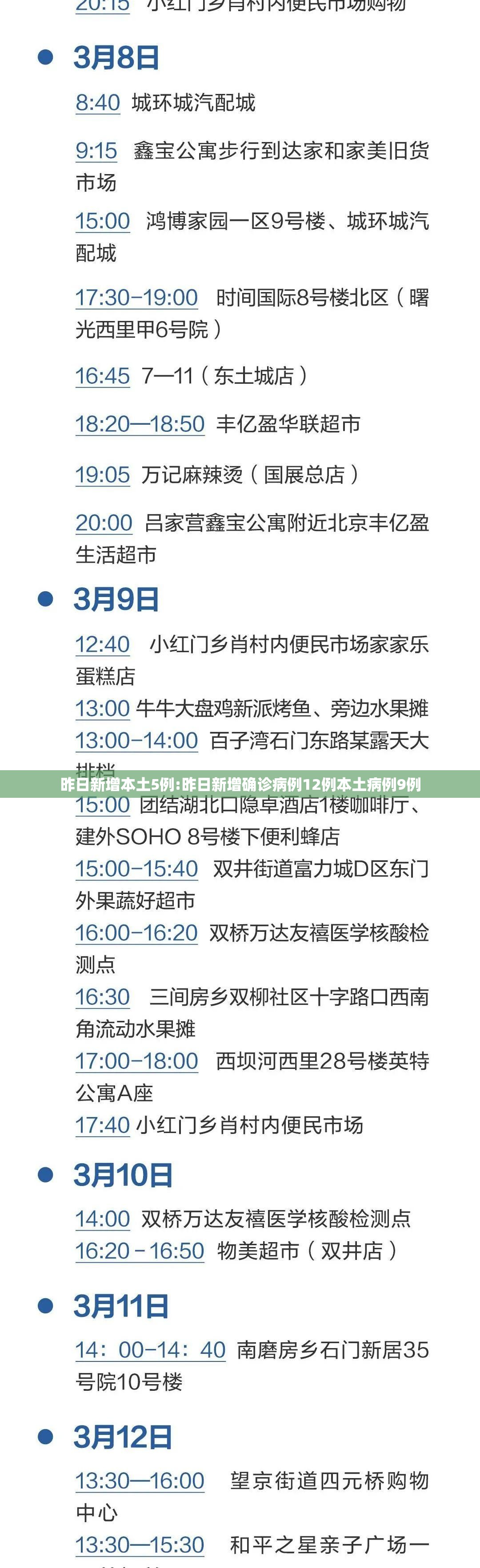 昨日新增本土5例:昨日新增确诊病例12例本土病例9例 昨日新增本土5例:昨日新增确诊病例12例本土病例9例