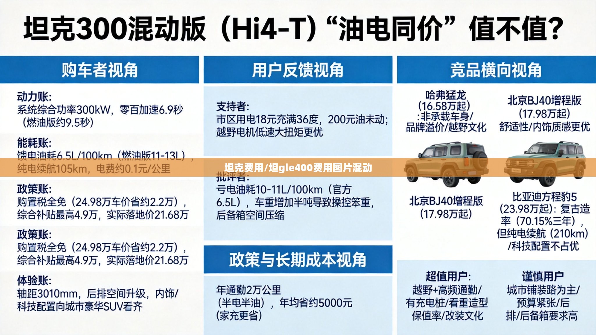 坦克费用/坦gle400费用图片混动 坦克费用/坦gle400费用图片混动