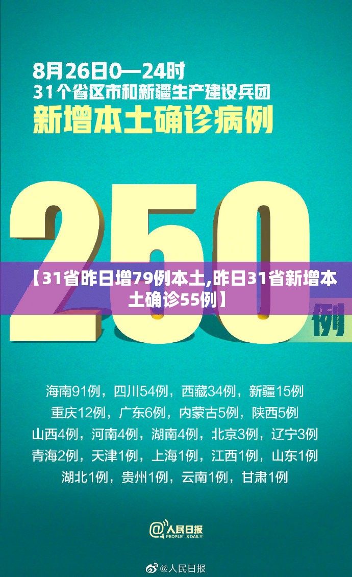 【31省昨日增79例本土,昨日31省新增本土确诊55例】