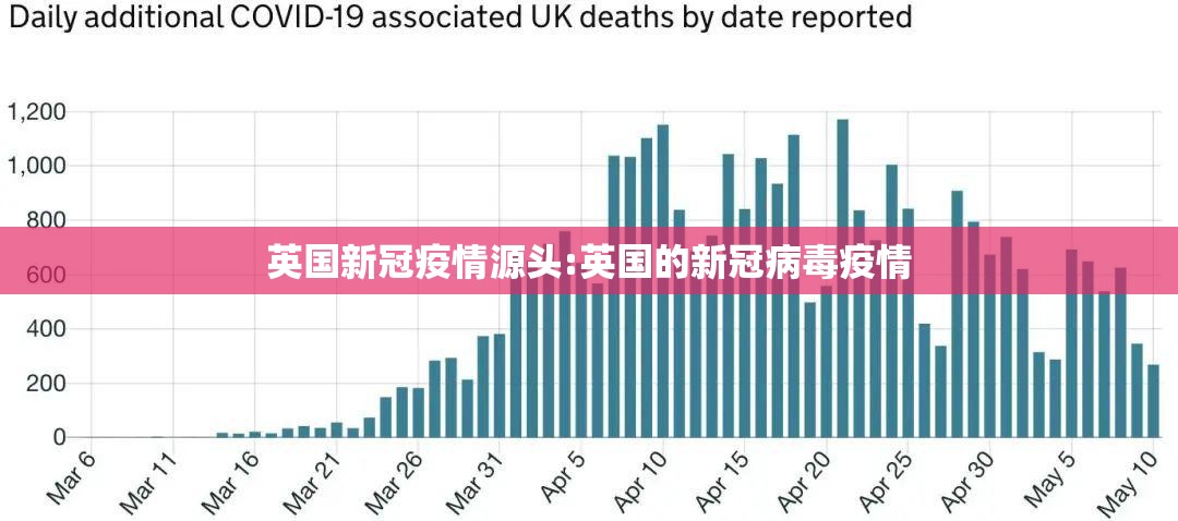 英国新冠疫情源头:英国的新冠病毒疫情 英国新冠疫情源头:英国的新冠病毒疫情