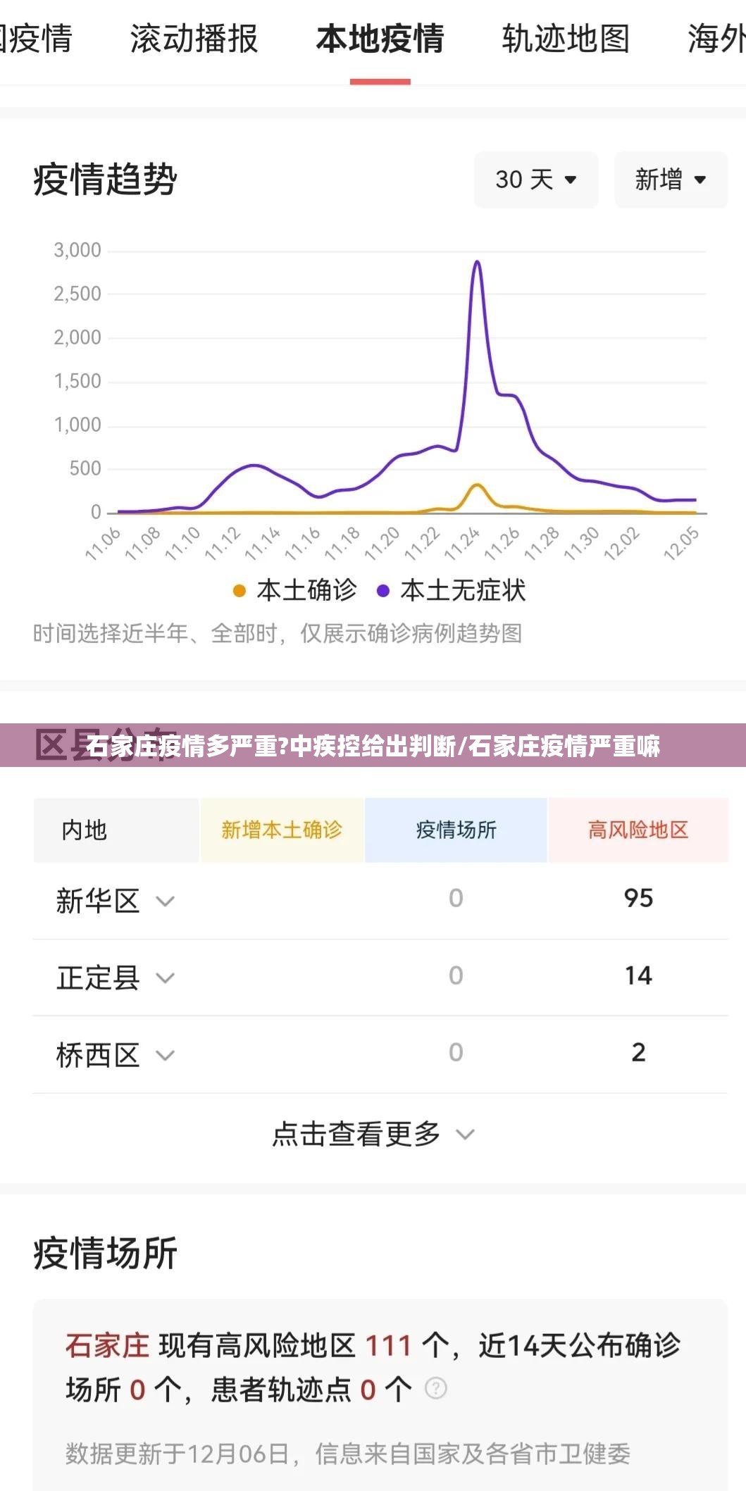 石家庄疫情多严重?中疾控给出判断/石家庄疫情严重嘛