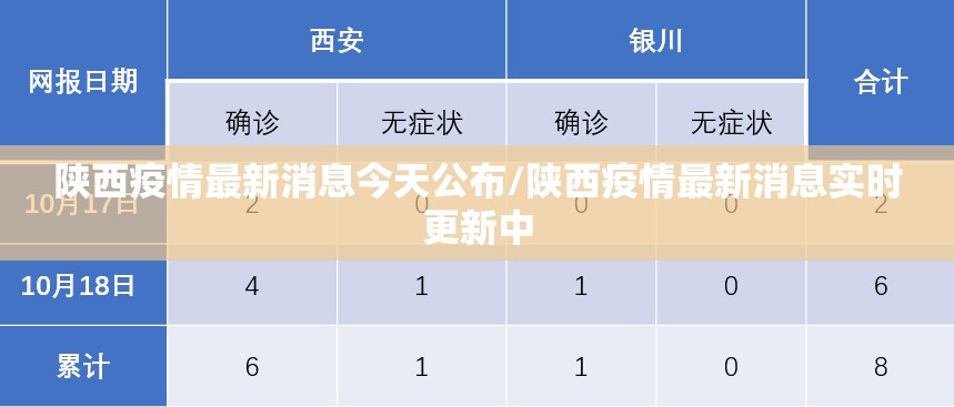 陕西疫情最新消息今天公布/陕西疫情最新消息实时更新中 陕西疫情最新消息今天公布/陕西疫情最新消息实时更新中