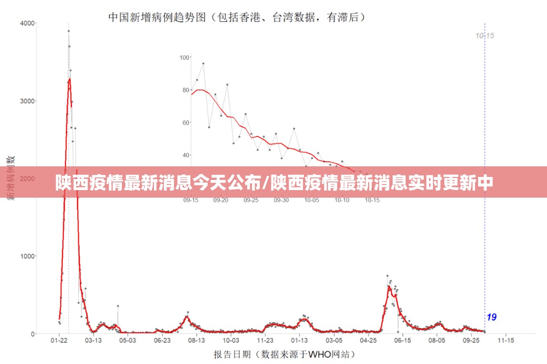 陕西疫情最新消息今天公布/陕西疫情最新消息实时更新中 陕西疫情最新消息今天公布/陕西疫情最新消息实时更新中