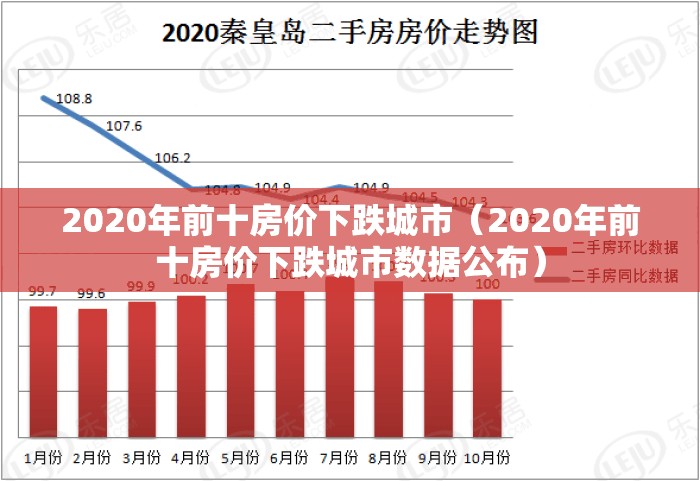 2020年前十房价下跌城市(2020年前十房价下跌城市数据公布) 2020年前十房价下跌城市(2020年前十房价下跌城市数据公布)