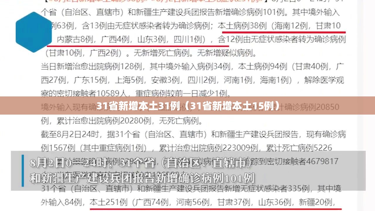 31省新增本土31例(31省新增本土15例) 31省新增本土31例(31省新增本土15例)
