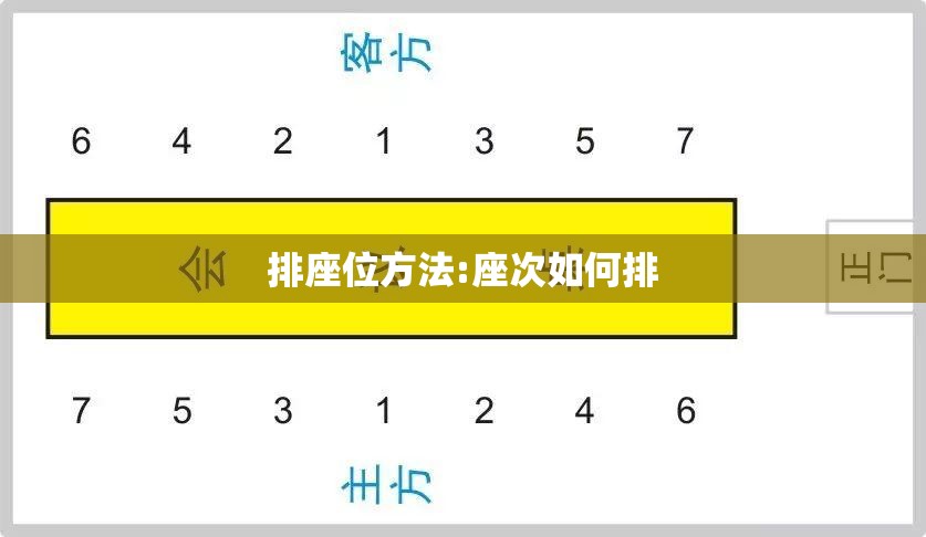 排座位方法:座次如何排 排座位方法:座次如何排