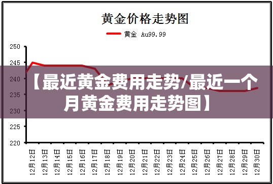 【最近黄金费用走势/最近一个月黄金费用走势图】 【最近黄金费用走势/最近一个月黄金费用走势图】