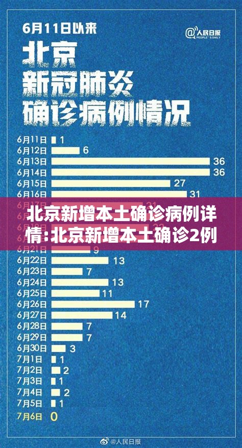 北京新增本土确诊病例详情:北京新增本土确诊2例行动轨迹
