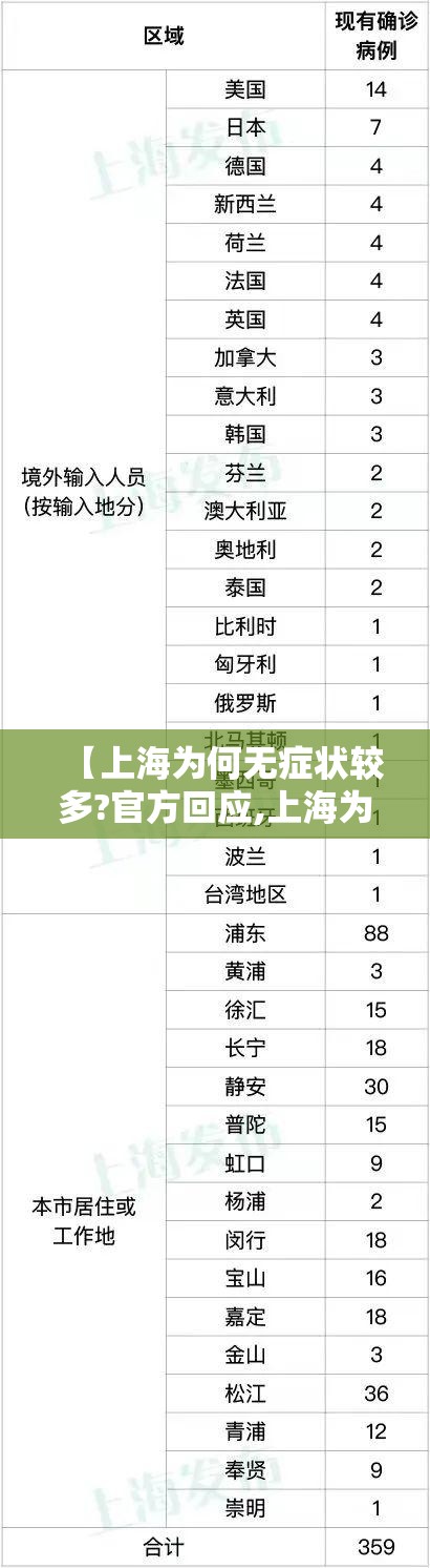 【上海为何无症状较多?官方回应,上海为什么没有无症状感染者】