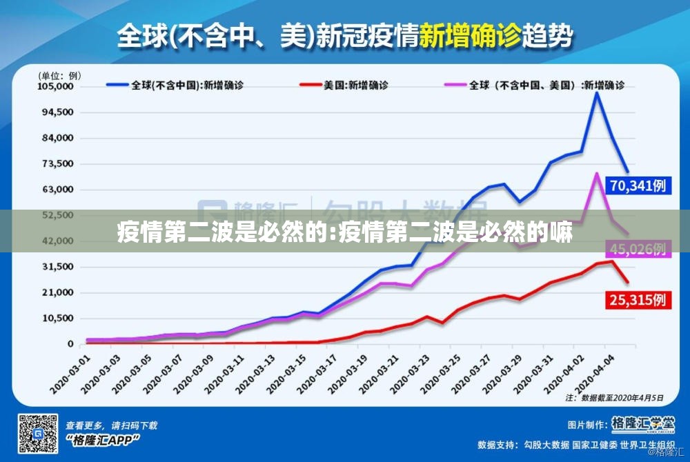 疫情第二波是必然的:疫情第二波是必然的嘛 疫情第二波是必然的:疫情第二波是必然的嘛
