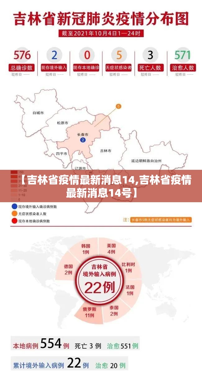 【吉林省疫情最新消息14,吉林省疫情最新消息14号】 【吉林省疫情最新消息14,吉林省疫情最新消息14号】