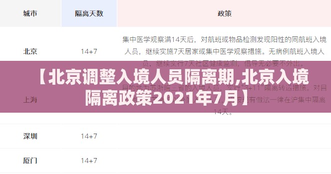 【北京调整入境人员隔离期,北京入境隔离政策2021年7月】 【北京调整入境人员隔离期,北京入境隔离政策2021年7月】