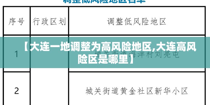【大连一地调整为高风险地区,大连高风险区是哪里】 【大连一地调整为高风险地区,大连高风险区是哪里】