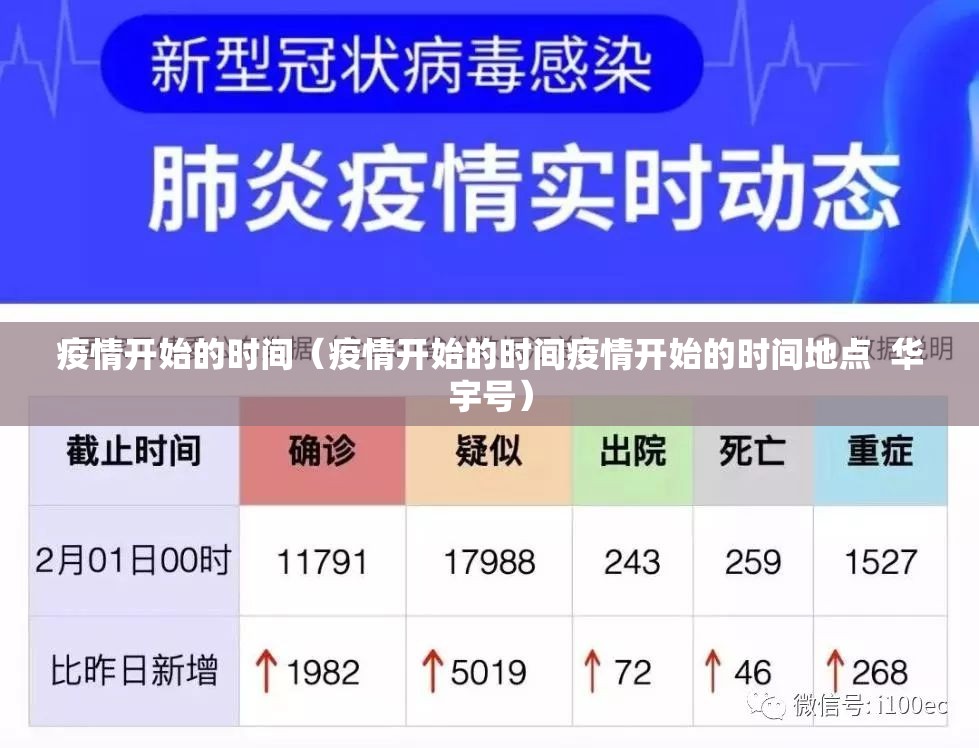 疫情开始的时间(疫情开始的时间疫情开始的时间地点 华宇号) 疫情开始的时间(疫情开始的时间疫情开始的时间地点 华宇号)