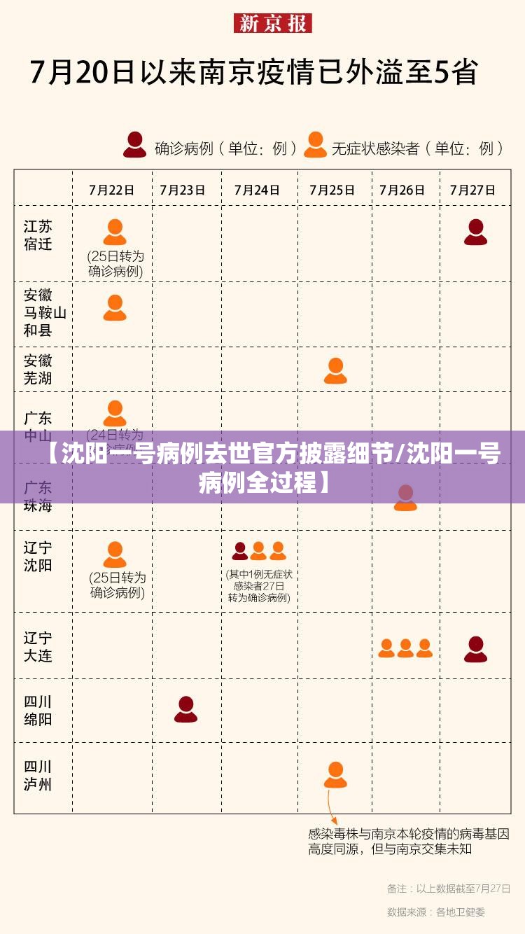 【沈阳一号病例去世官方披露细节/沈阳一号病例全过程】 【沈阳一号病例去世官方披露细节/沈阳一号病例全过程】