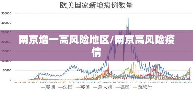 南京增一高风险地区/南京高风险疫情 南京增一高风险地区/南京高风险疫情