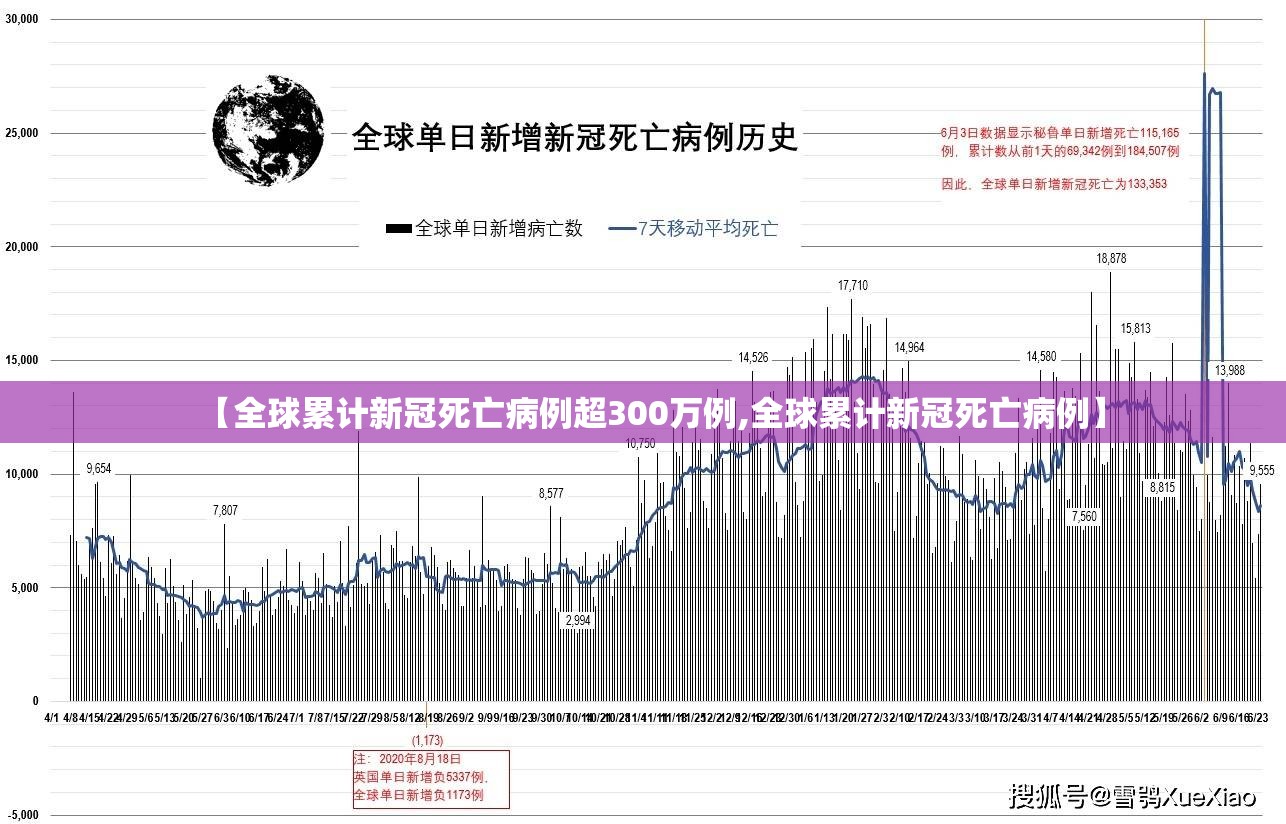 【全球累计新冠死亡病例超300万例,全球累计新冠死亡病例】 【全球累计新冠死亡病例超300万例,全球累计新冠死亡病例】