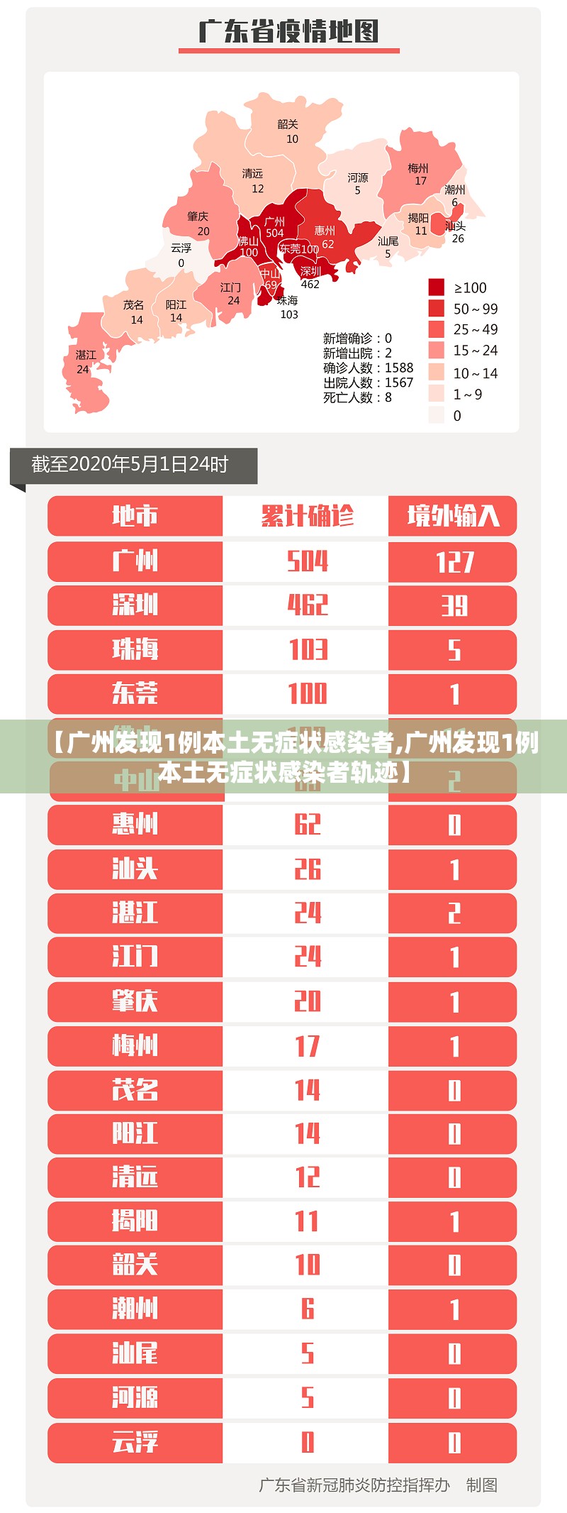 【广州发现1例本土无症状感染者,广州发现1例本土无症状感染者轨迹】