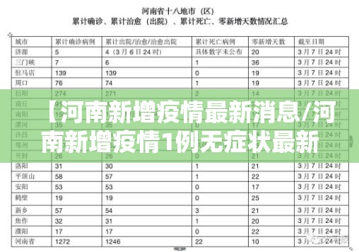 【河南新增疫情最新消息/河南新增疫情1例无症状最新消息】