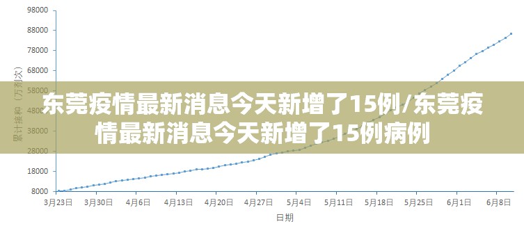 东莞疫情最新消息今天新增了15例/东莞疫情最新消息今天新增了15例病例 东莞疫情最新消息今天新增了15例/东莞疫情最新消息今天新增了15例病例