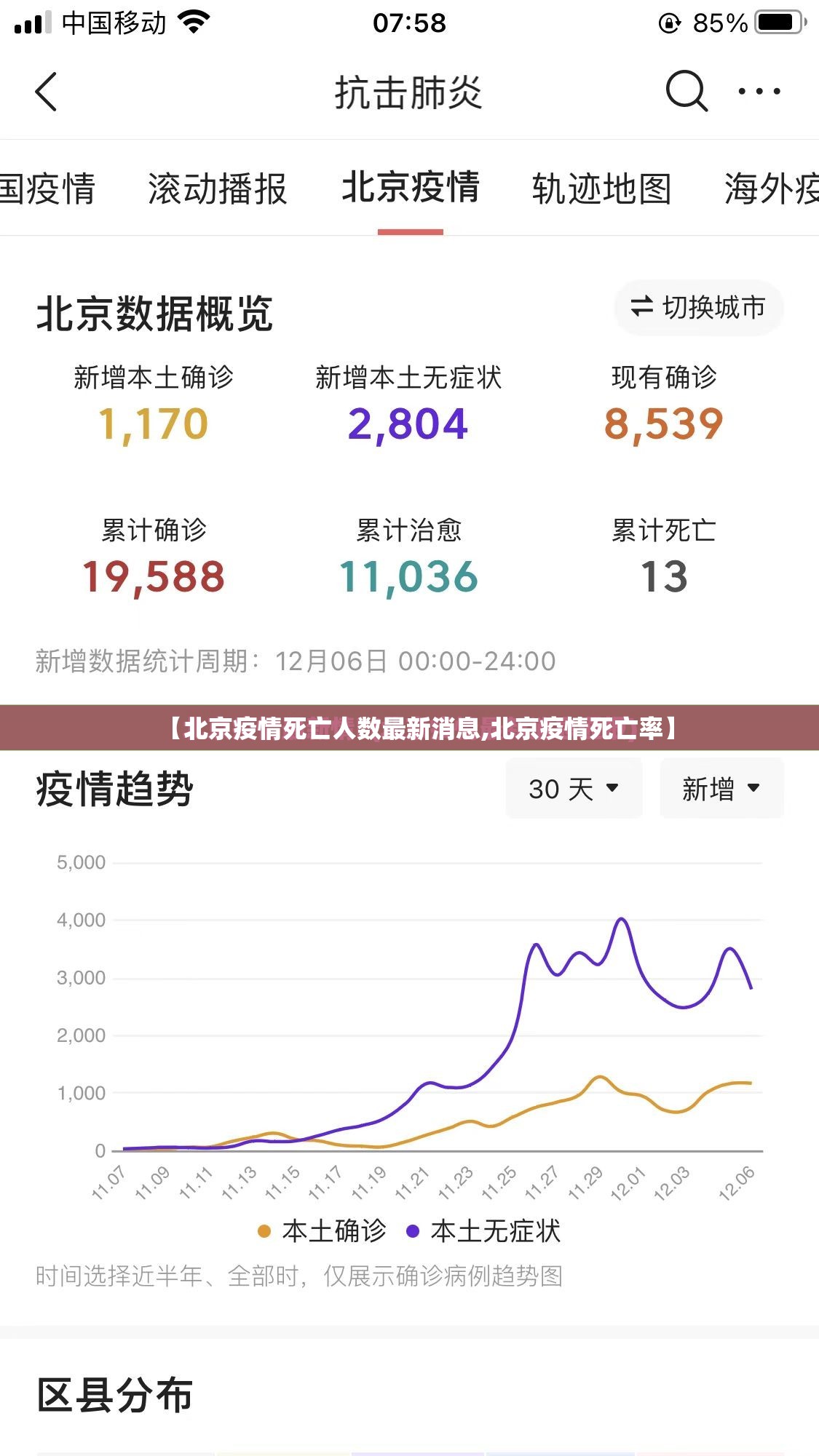 【北京疫情死亡人数最新消息,北京疫情死亡率】