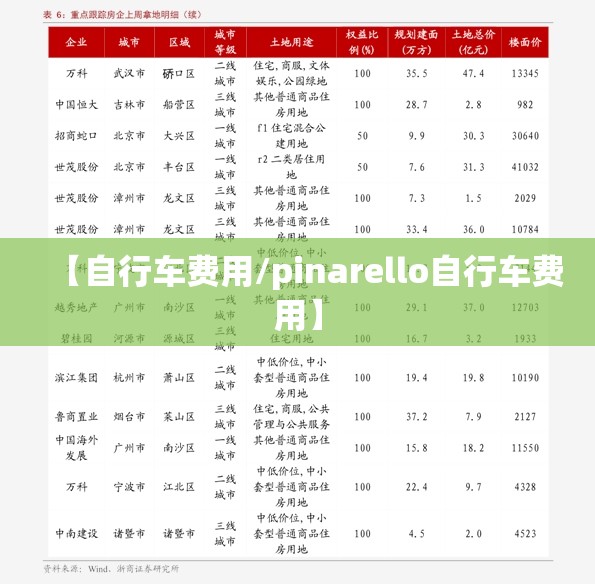 【自行车费用/pinarello自行车费用】 【自行车费用/pinarello自行车费用】