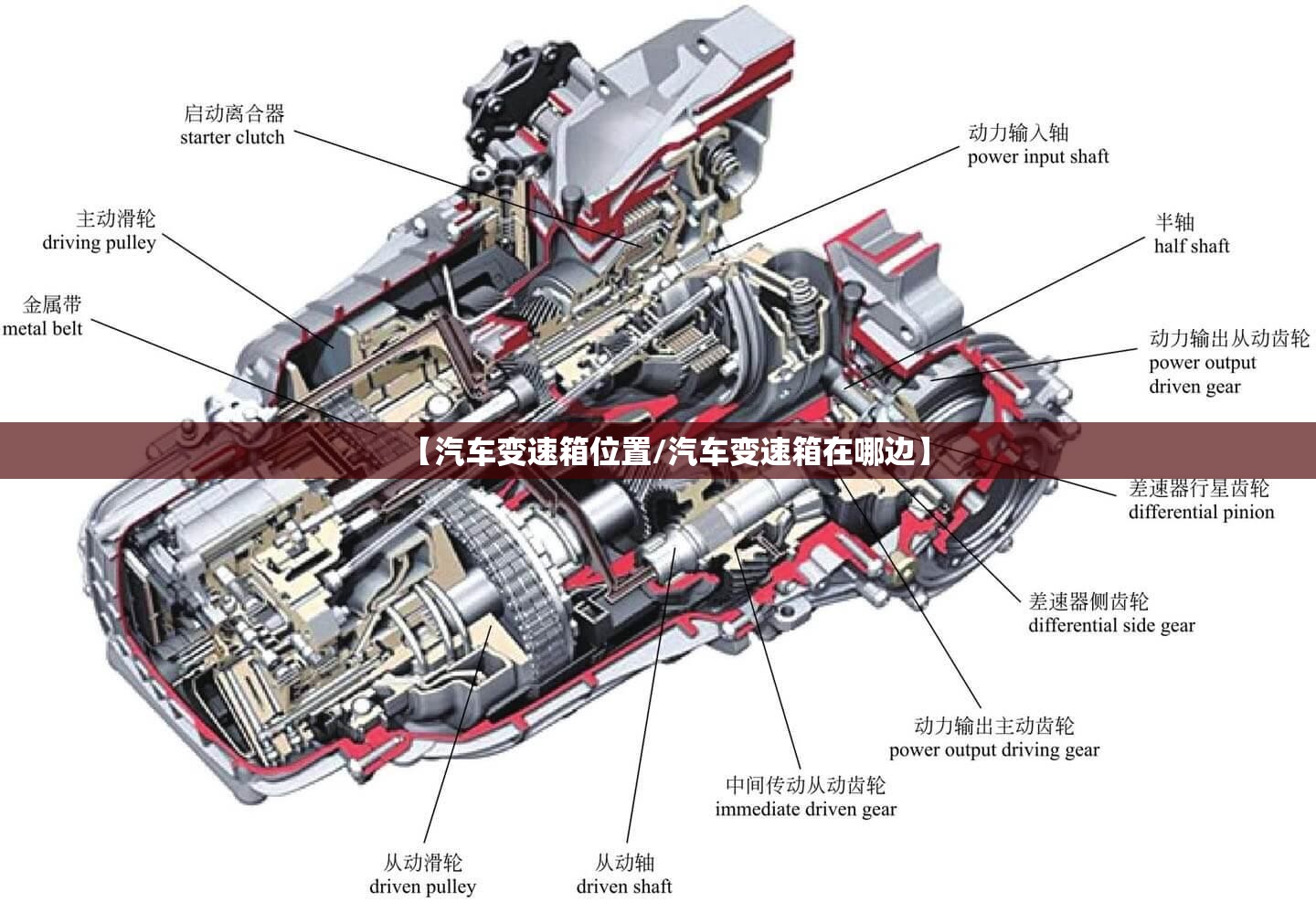 【汽车变速箱位置/汽车变速箱在哪边】 【汽车变速箱位置/汽车变速箱在哪边】