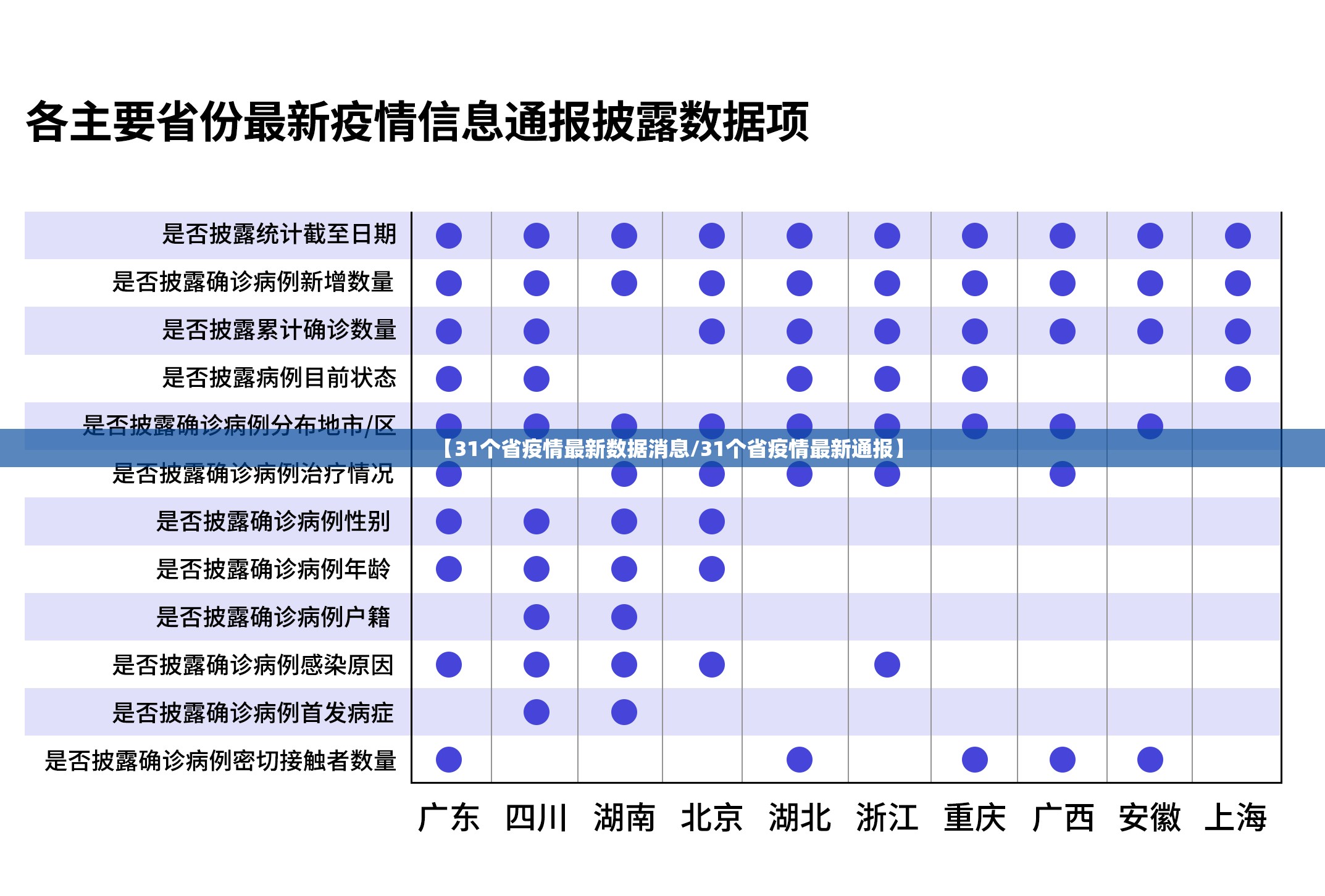 【31个省疫情最新数据消息/31个省疫情最新通报】